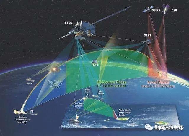 反辐射导弹（AARGM）的导航终端系统