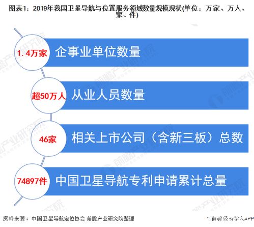北斗引领，产业腾飞 我国卫星导航产业产值突破3450亿元，终端销量逾4.6亿台